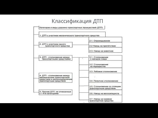 Классификация ДТП