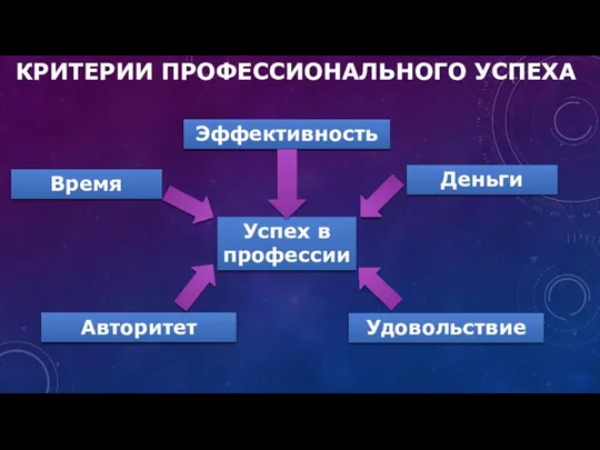 КРИТЕРИИ ПРОФЕССИОНАЛЬНОГО УСПЕХА Успех в профессии