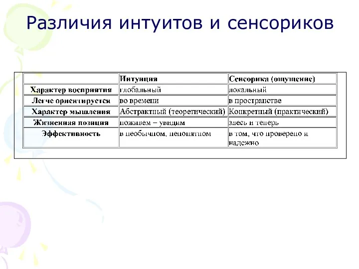 Различия интуитов и сенсориков