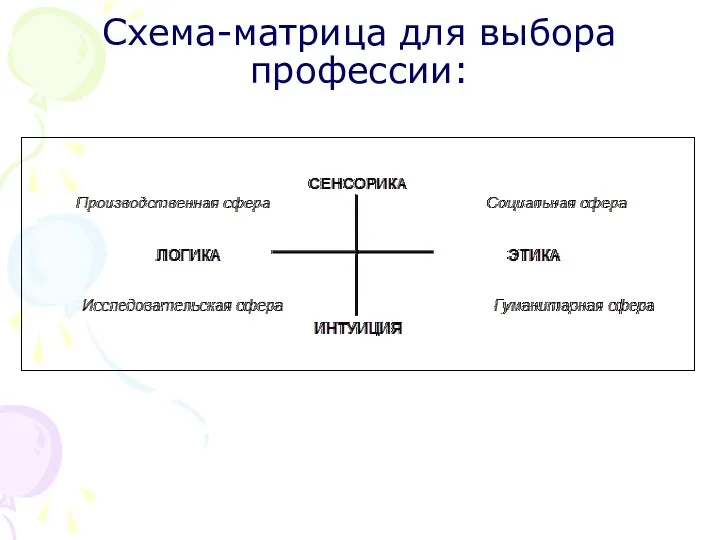 Схема-матрица для выбора профессии: