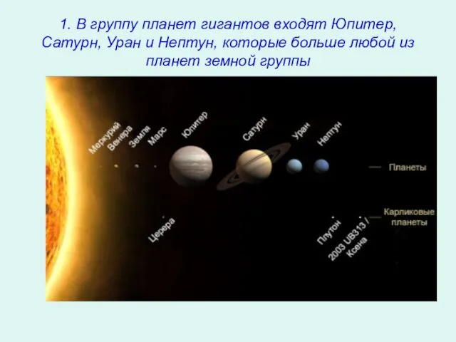 1. В группу планет гигантов входят Юпитер, Сатурн, Уран и