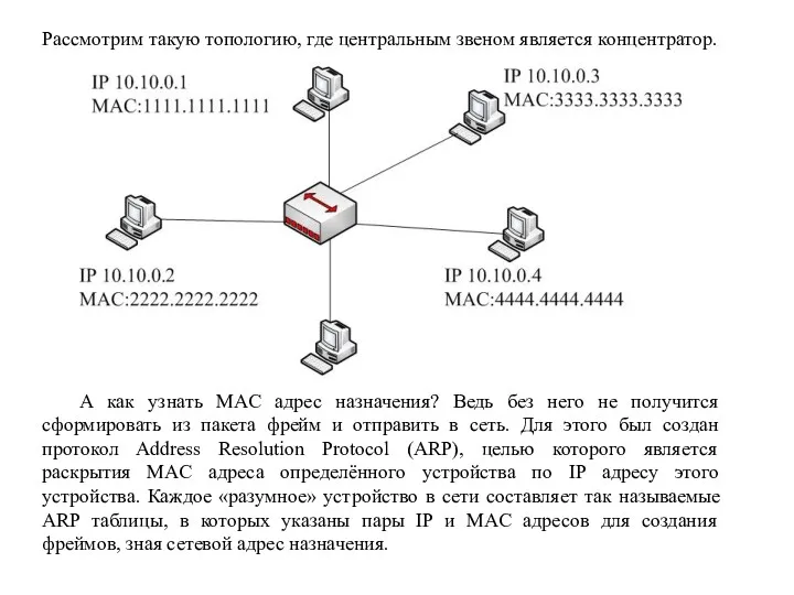 Рассмотрим такую топологию, где центральным звеном является концентратор. А как