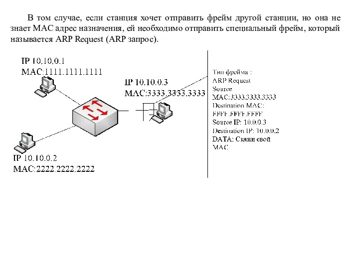 В том случае, если станция хочет отправить фрейм другой станции,