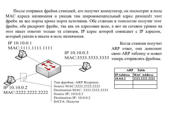 После отправки фрейма станцией, его получит коммутатор, он посмотрит в поле MAC адреса