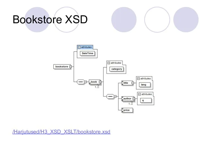 Bookstore XSD /Harjutused/H3_XSD_XSLT/bookstore.xsd