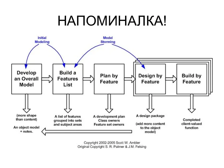 НАПОМИНАЛКА!