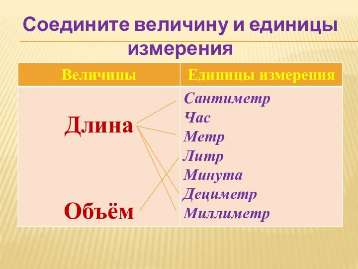 Соедините величину и единицы измерения