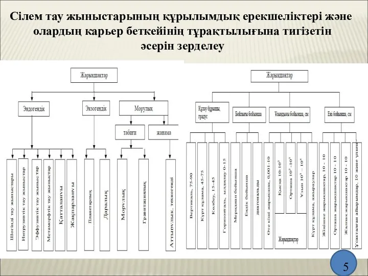 Сілем тау жыныстарының құрылымдық ерекшеліктері және олардың карьер беткейінің тұрақтылығына тигізетін әсерін зерделеу 5