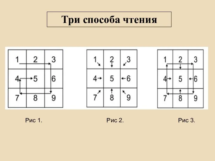 Три способа чтения Рис 1. Рис 2. Рис 3.