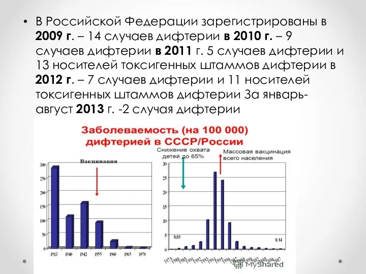 В Российской Федерации зарегистрированы в 2009 г. – 14 случаев дифтерии в 2010