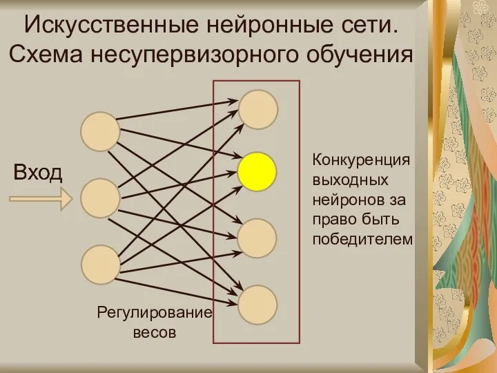 Искусственные нейронные сети. Схема несупервизорного обучения