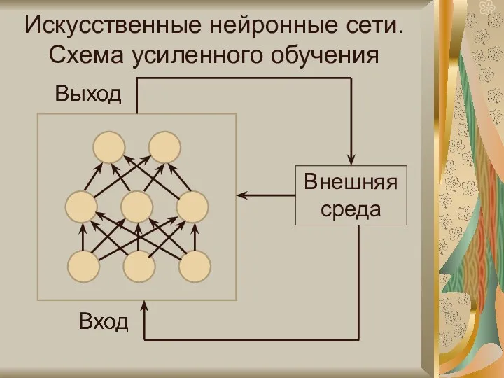 Искусственные нейронные сети. Схема усиленного обучения