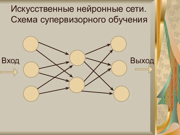 Выход Вход Искусственные нейронные сети. Схема супервизорного обучения