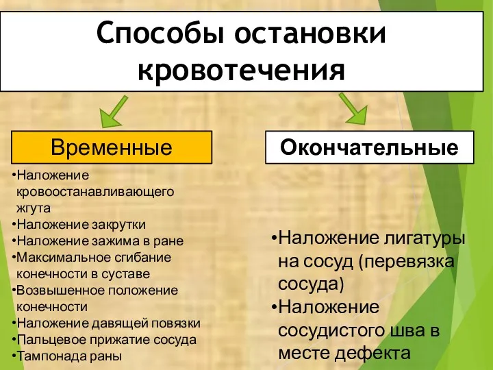 Способы остановки кровотечения Временные Окончательные Наложение кровоостанавливающего жгута Наложение закрутки