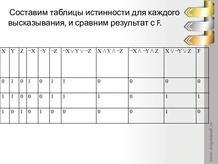 Составим таблицы истинности для каждого высказывания, и сравним результат с F.