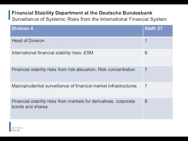 Financial Stability Department at the Deutsche Bundesbank Surveillance of Systemic