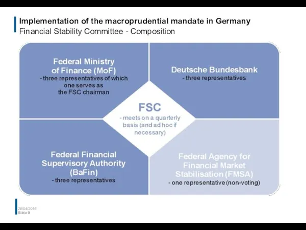 Implementation of the macroprudential mandate in Germany Financial Stability Committee - Composition 26/04/2016 Slide