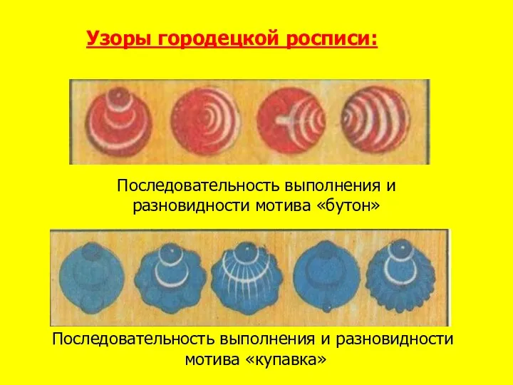 Последовательность выполнения и разновидности мотива «бутон» Последовательность выполнения и разновидности мотива «купавка» Узоры городецкой росписи: