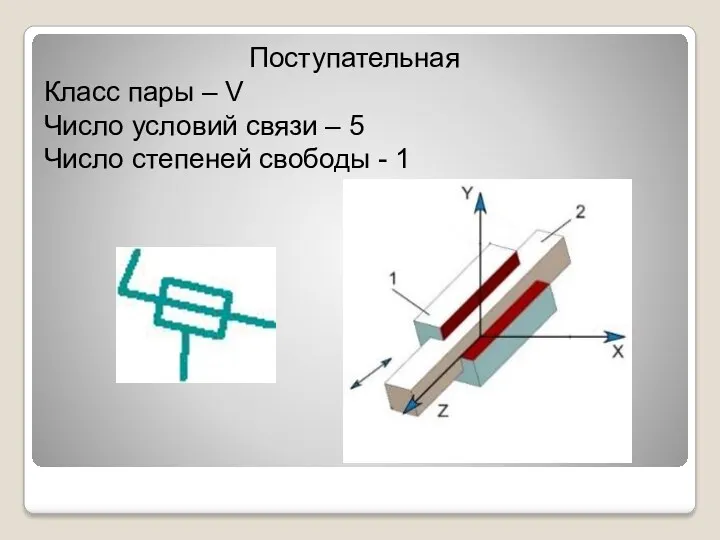 Поступательная Класс пары – V Число условий связи – 5 Число степеней свободы - 1