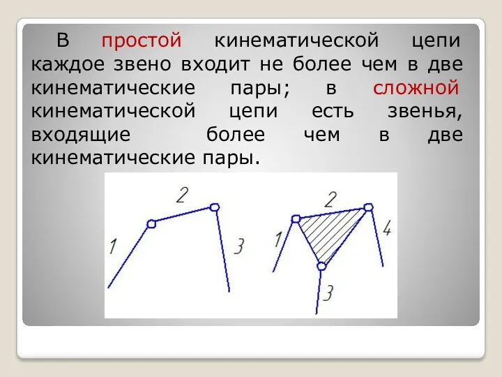 В простой кинематической цепи каждое звено входит не более чем