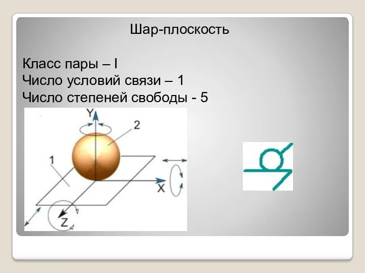 Шар-плоскость Класс пары – I Число условий связи – 1 Число степеней свободы - 5