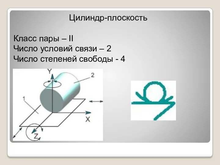 Цилиндр-плоскость Класс пары – II Число условий связи – 2 Число степеней свободы - 4