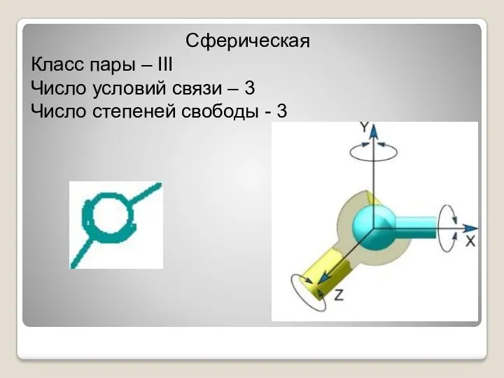 Сферическая Класс пары – III Число условий связи – 3 Число степеней свободы - 3