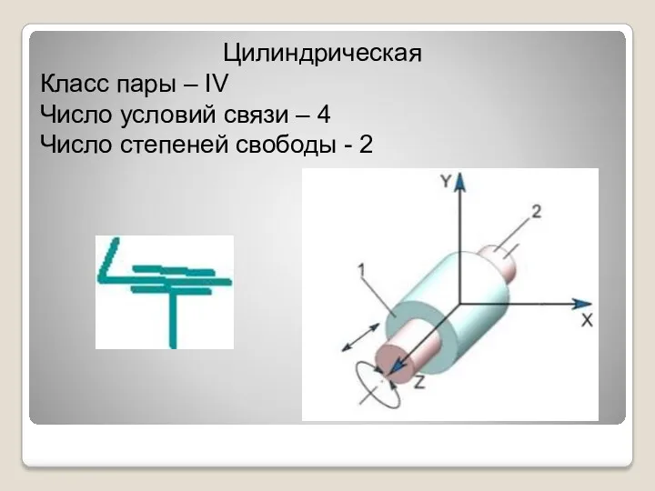 Цилиндрическая Класс пары – IV Число условий связи – 4 Число степеней свободы - 2