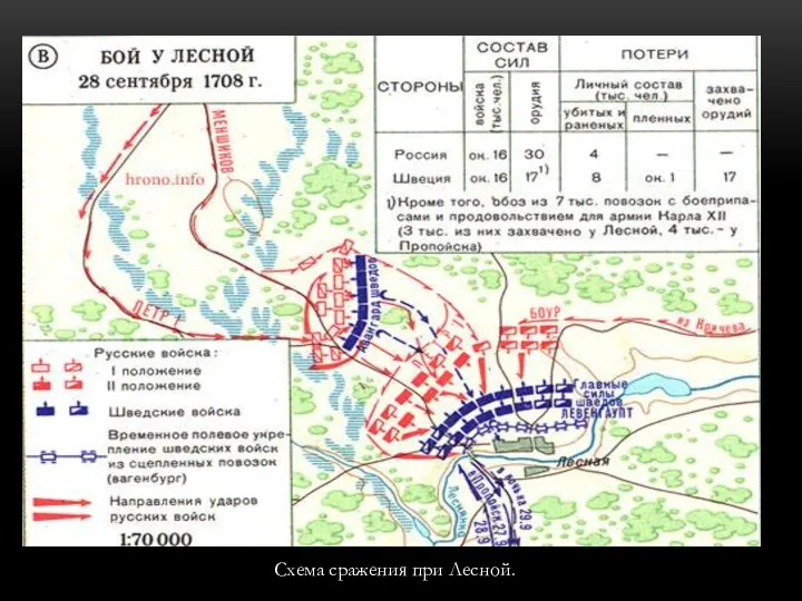 Схема сражения при Лесной.