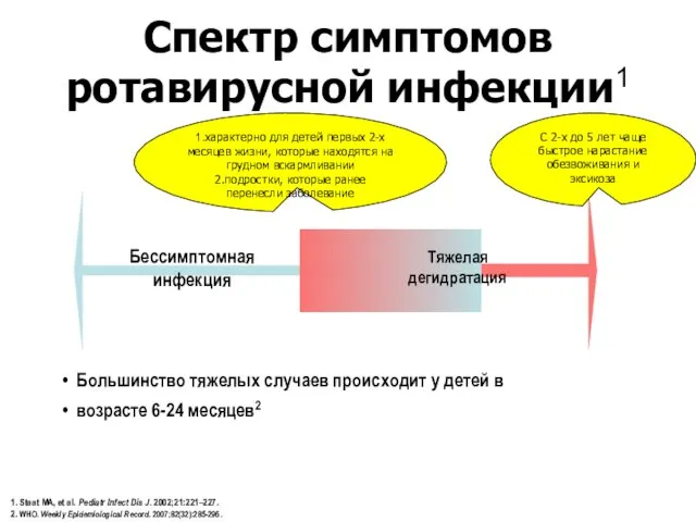 1. Staat MA, et al. Pediatr Infect Dis J. 2002;21:221–227.