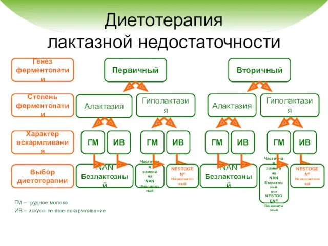 145 ЛЕТ ОПЫТА В ДЕТСКОМ ПИТАНИИ Информация только для медицинских