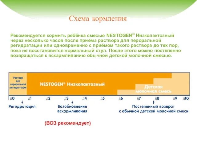 Схема кормления Рекомендуется кормить ребёнка смесью NESTOGEN® Низколактозный через несколько