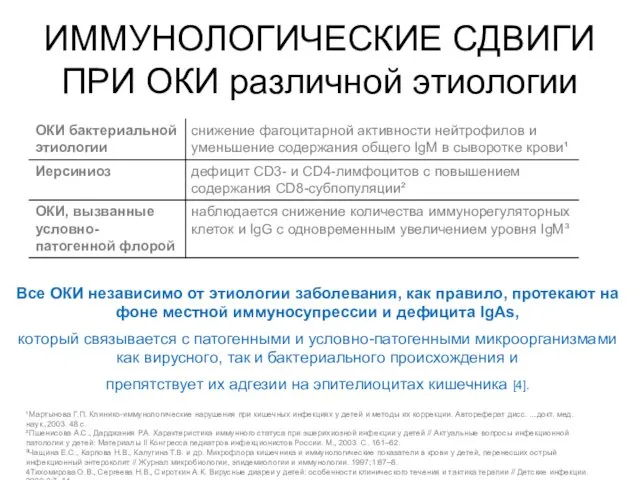 ИММУНОЛОГИЧЕСКИЕ СДВИГИ ПРИ ОКИ различной этиологии Все ОКИ независимо от