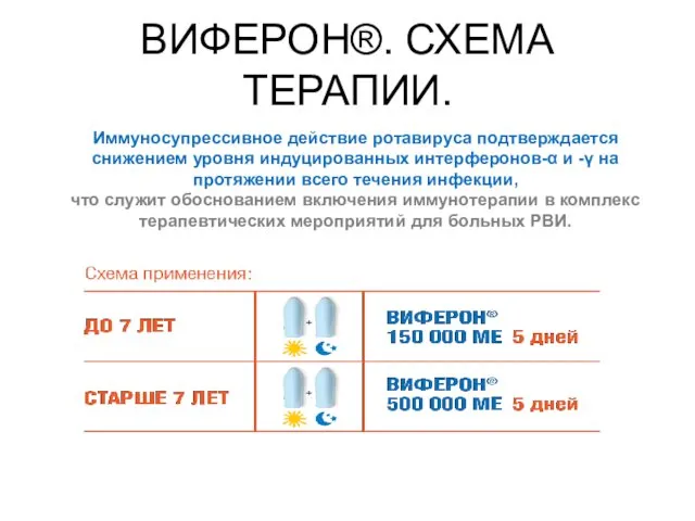 ВИФЕРОН®. СХЕМА ТЕРАПИИ. Иммуносупрессивное действие ротавируса подтверждается снижением уровня индуцированных