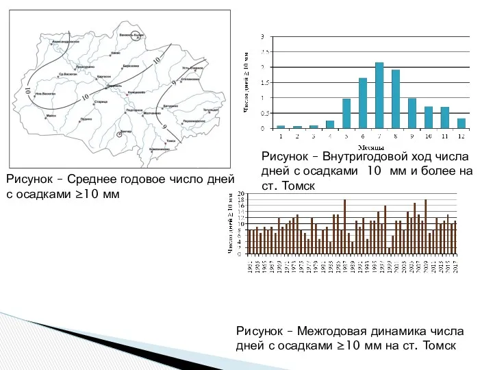 Рисунок – Среднее годовое число дней с осадками ≥10 мм