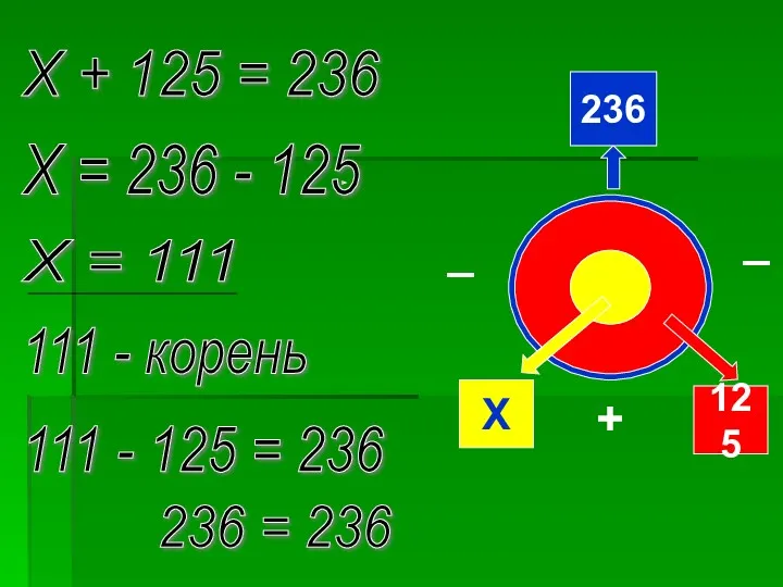 236 Х 125 Х + 125 = 236 Х =