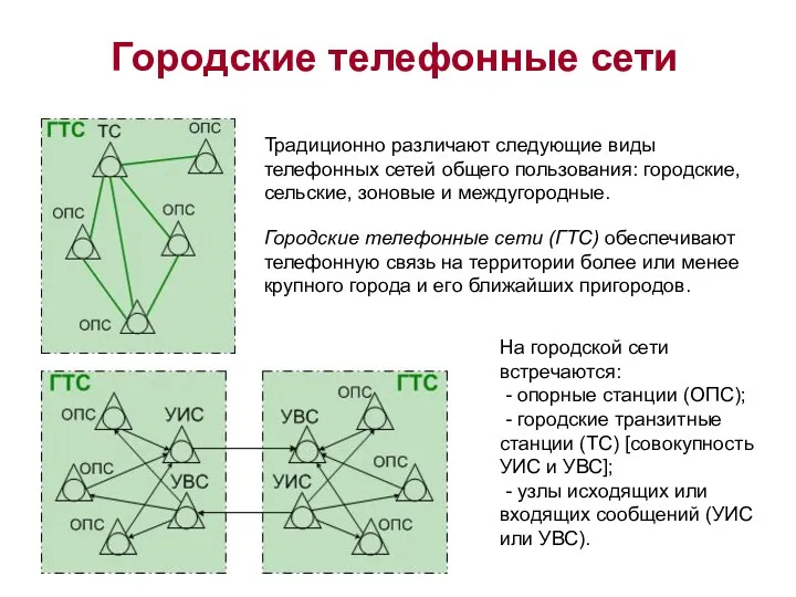 На городской сети встречаются: - опорные станции (ОПС); - городские