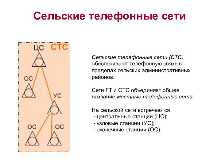 Сельские телефонные сети (СТС) обеспечи­вают телефонную связь в пределах сельских