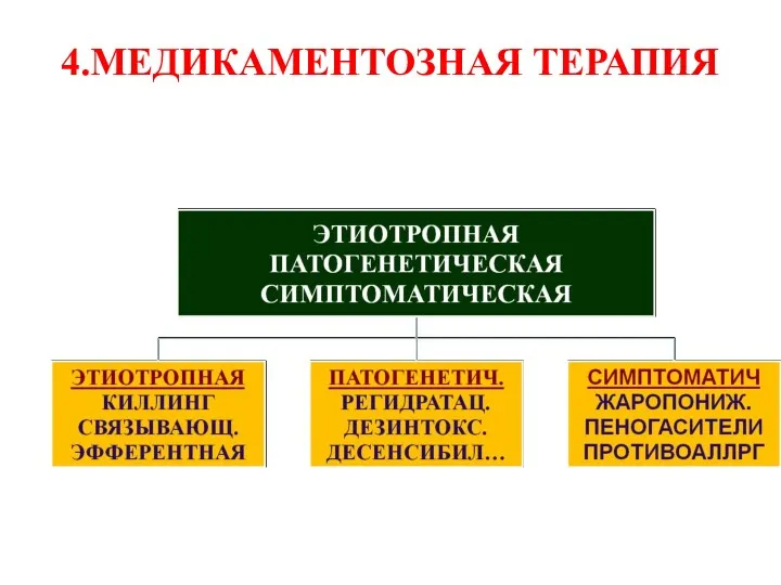 4.МЕДИКАМЕНТОЗНАЯ ТЕРАПИЯ