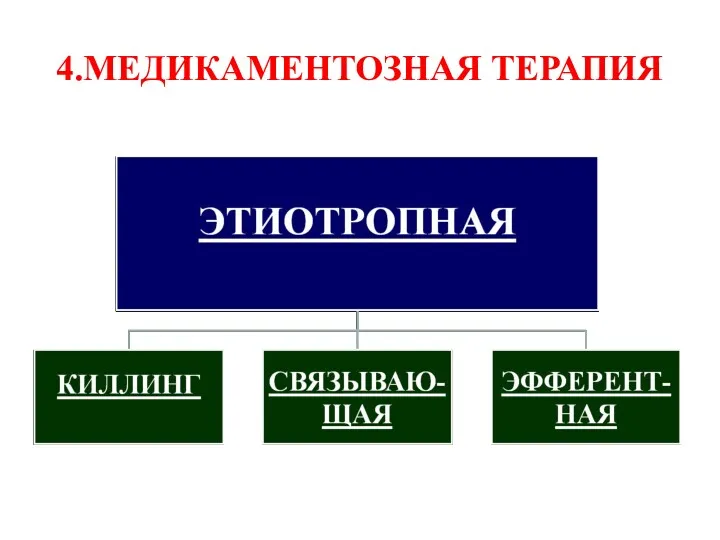 4.МЕДИКАМЕНТОЗНАЯ ТЕРАПИЯ