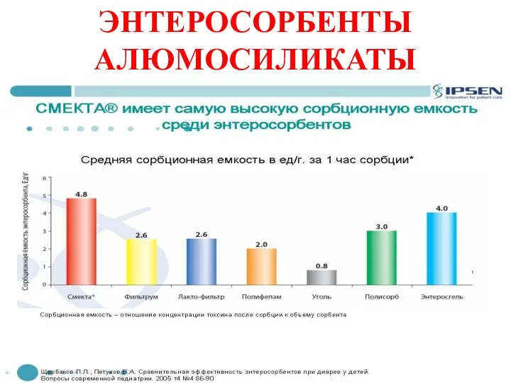 ЭНТЕРОСОРБЕНТЫ АЛЮМОСИЛИКАТЫ