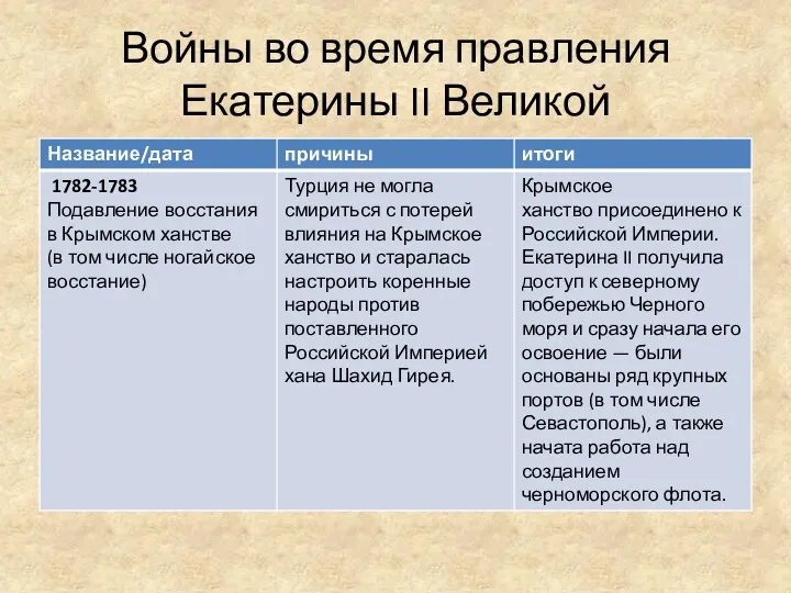 Войны во время правления Екатерины II Великой