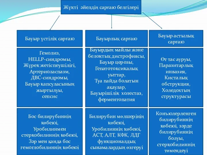 Жүкті әйелдің сарғаю белгілері Бауыр үстілік сарғаю Бауырлық сарғаю Бауыр