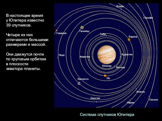 В настоящее время у Юпитера известно 39 спутников. Четыре из