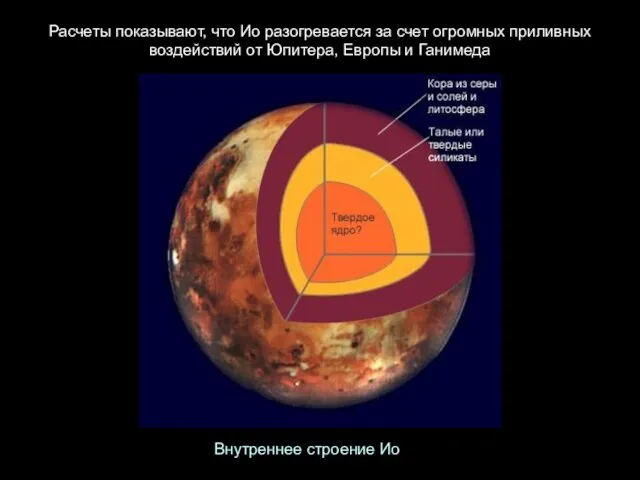 Расчеты показывают, что Ио разогревается за счет огромных приливных воздействий