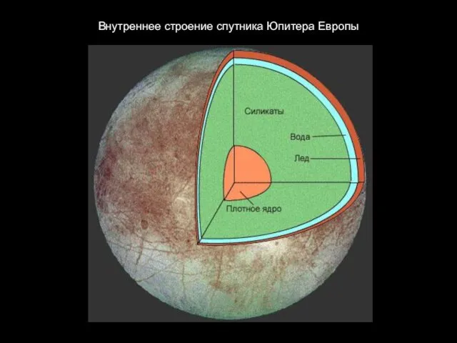 Внутреннее строение спутника Юпитера Европы