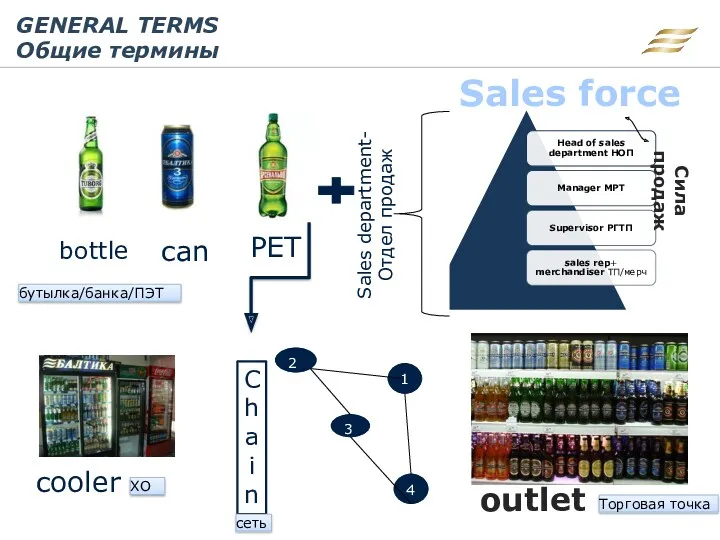 GENERAL TERMS Общие термины Sales department- Отдел продаж can cooler