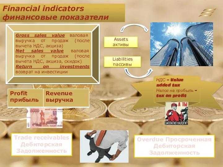 Financial indicators финансовые показатели Gross sales value валовая выручка от