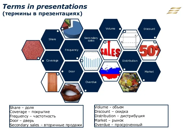 Terms in presentations (термины в презентациях) Share – доля Coverage