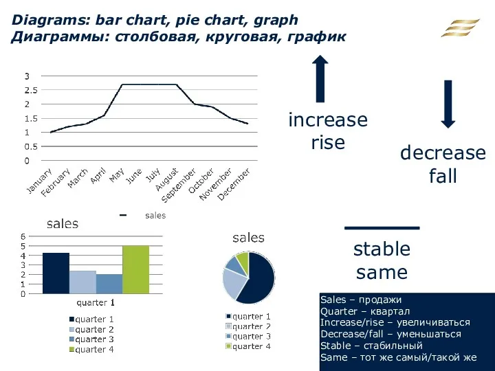 Diagrams: bar chart, pie chart, graph Диаграммы: столбовая, круговая, график